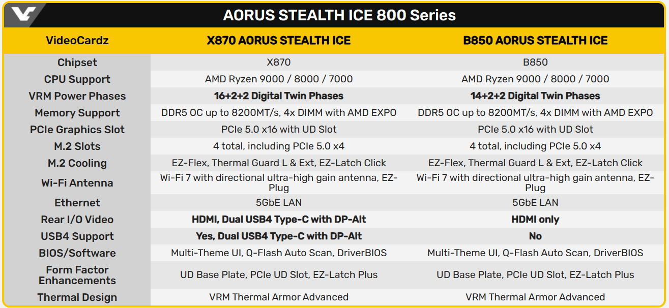 رونمایی از مادربردهای AORUS Stealth X870 و B850 با طراحی انقلابی
