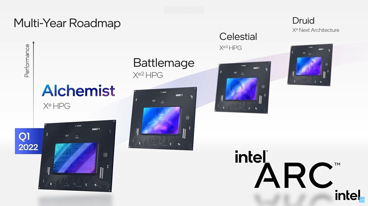 نسل بعدی کارتهای گرافیک AMD و Intel در راه است؛ نگاهی به معماریهای RDNA5 و Xe4