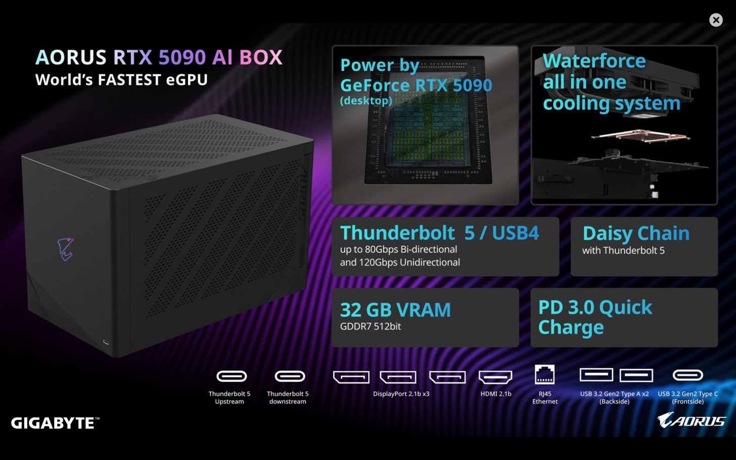 گیگابایت AORUS RTX 5090 AI Box، سریع‌ترین کارت گرافیک اکسترنال Thunderbolt 5 با خنک‌کننده آبی برای لپ‌تاپ‌ها
