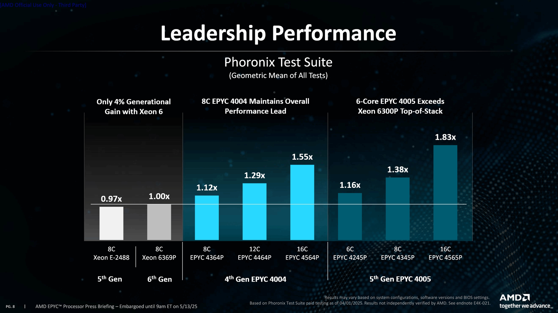 EPYC 4005 پردازنده سرور با سوکت AM5