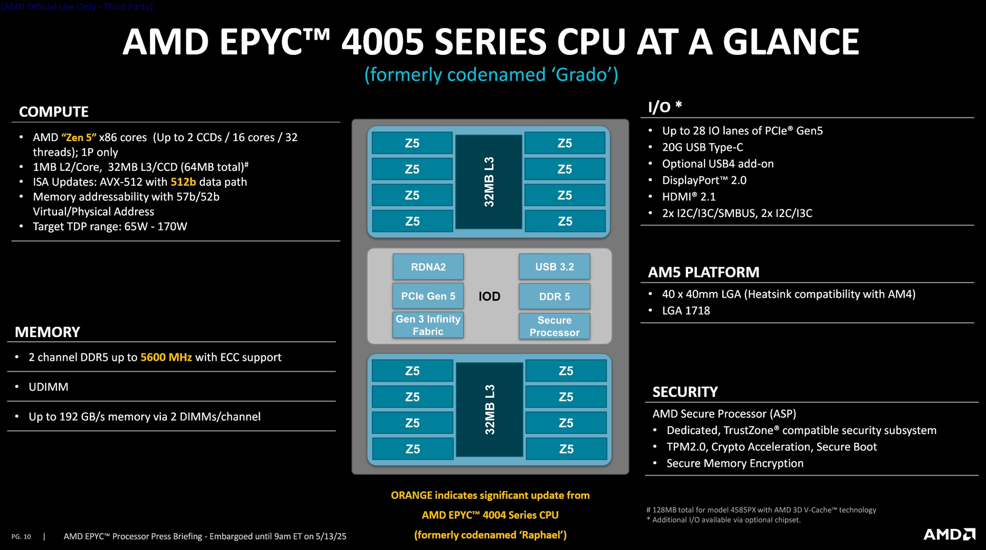 EPYC 4005 پردازنده سرور با سوکت AM5