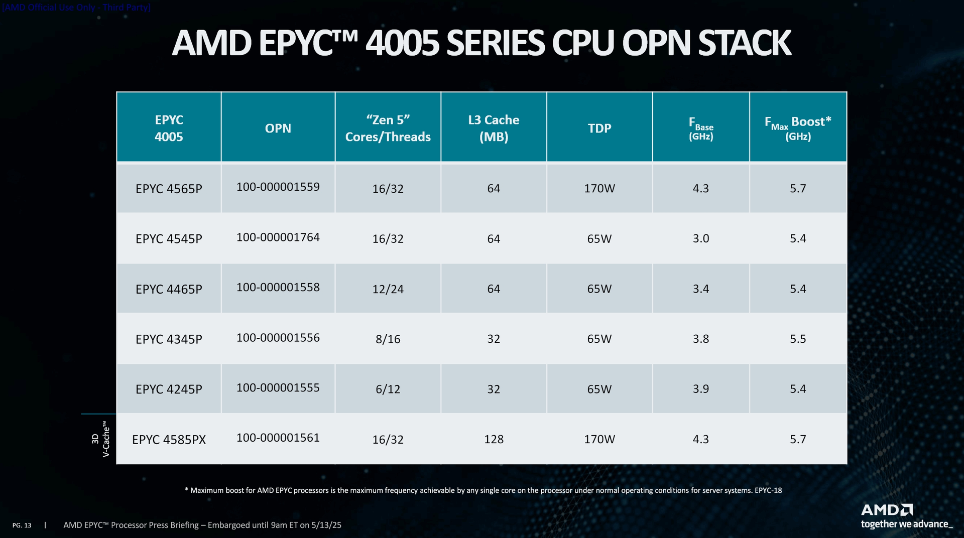 EPYC 4005 پردازنده سرور با سوکت AM5
