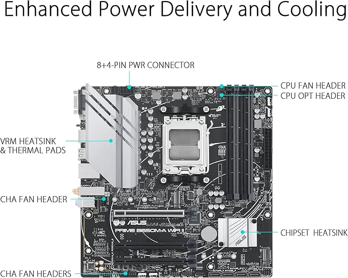 مادربرد ASUS PRIME B650M-A WIFI II