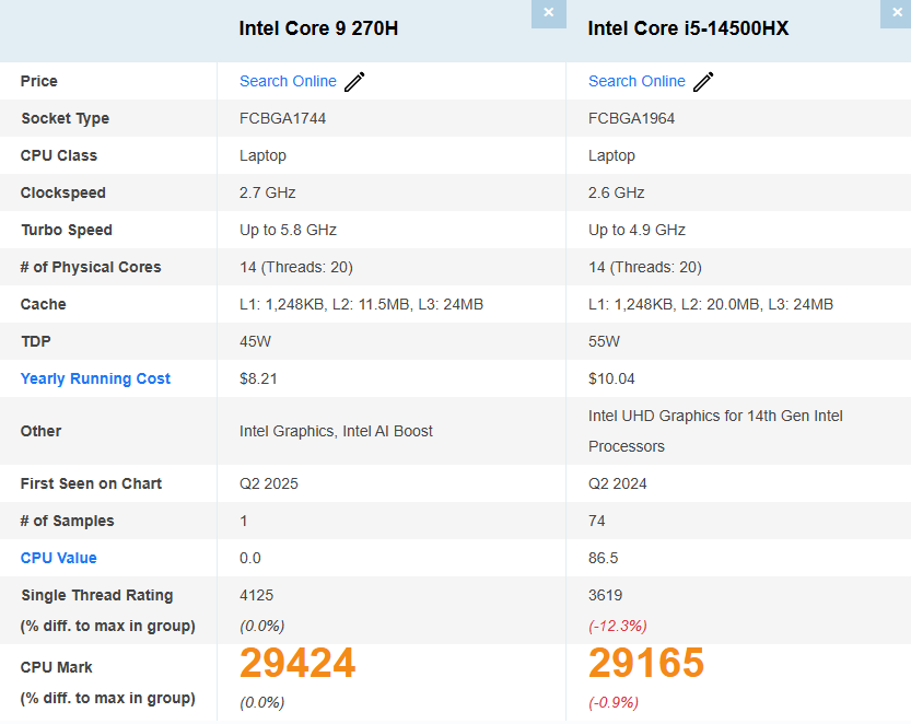 Intel Core 9 270H؛ یک جهش در قدرت تک‌هسته‌ای و بهره‌وری انرژی
