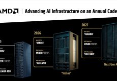 آینده از الان شروع شد! AMD با معرفی پردازنده‌های Zen 7 و غول‌های هوش مصنوعی جدید، برای سال ۲۰۲۷ خط و نشان کشید!