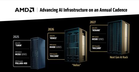 آینده از الان شروع شد! AMD با معرفی پردازنده‌های Zen 7 و غول‌های هوش مصنوعی جدید، برای سال ۲۰۲۷ خط و نشان کشید!
