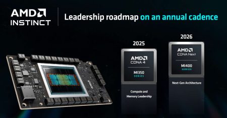 غول جدید AMD در راه است، Instinct MI400 با قدرتی باورنکردنی دنیای AI را متحول می‌کند!