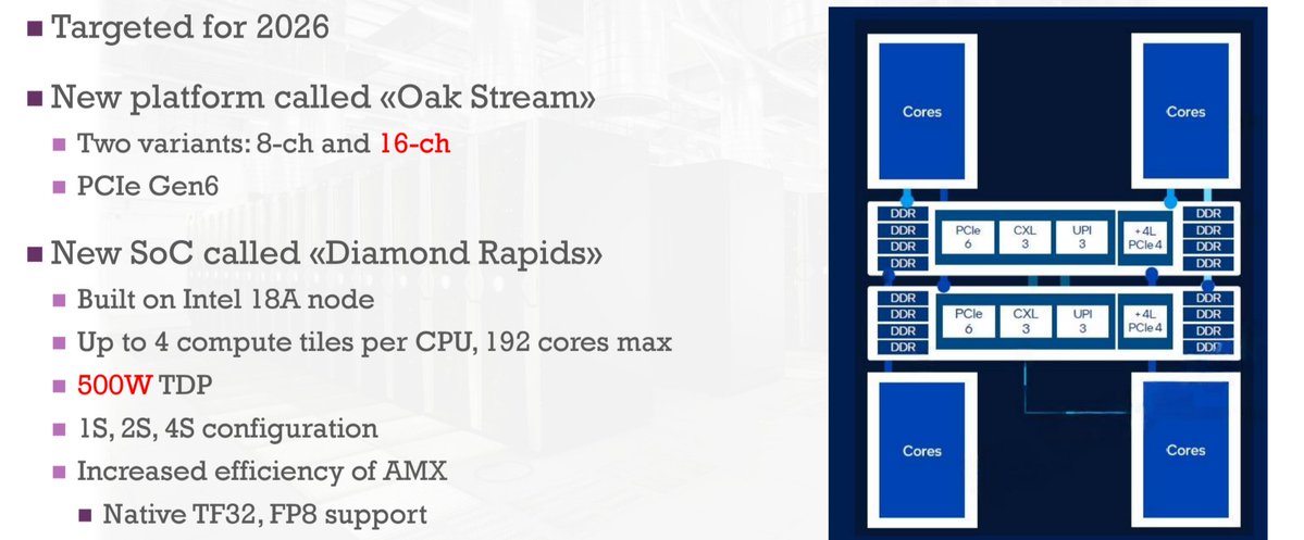 پردازنده Xeon 7 Diamond Rapids با ۱۹۲ هسته، مرزهای قدرت را جابجا میکند!