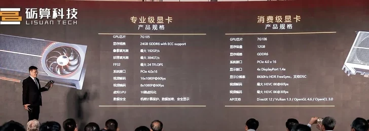 کارت گرافیک چینی 7G106 با قدرت ۲۴ ترافلاپس!