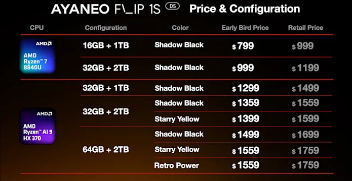 کنسول دو نمایشگر AYANEO Flip 1S DS با Ryzen HX 370 معرفی شد
