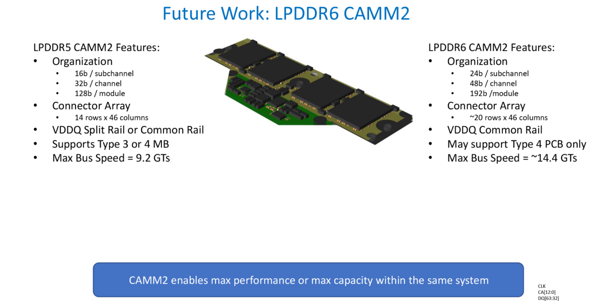 آینده رم لپتاپ: LPDDR6 و ماژول CAMM2 از راه میرسند