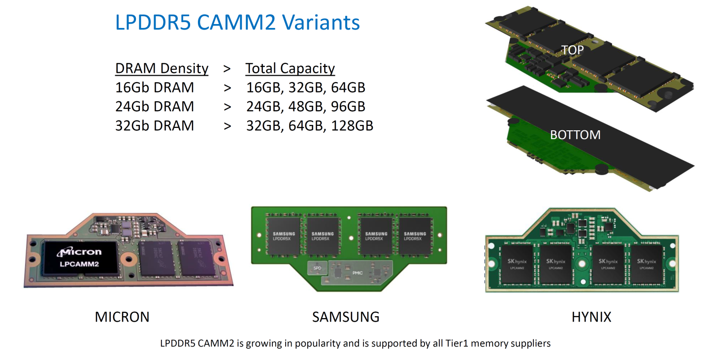 آینده رم لپتاپ LPDDR6 و ماژول CAMM2 از راه میرسند