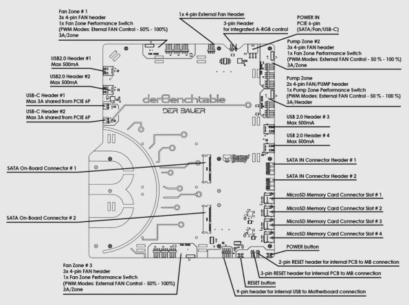 تست بنچ Der8auer و Thermal Grizzly با PCB فعال انقلابی در دنیای اورکلاکینگ حرفه‌ای