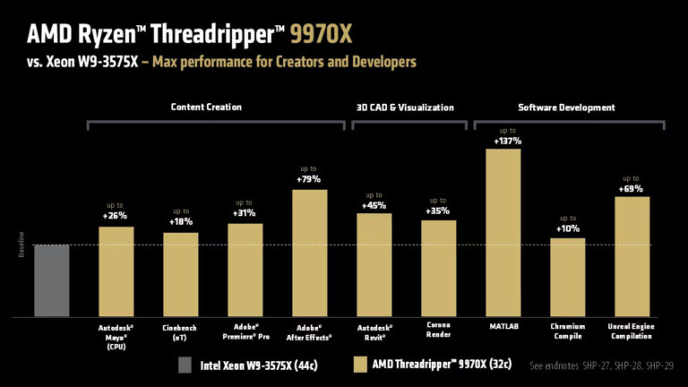 AMD Threadripper 9000X و Pro 9000WX رسماً وارد بازار شد عملکرد حرفه‌ای‌ برای حرفه‌ای‌ها