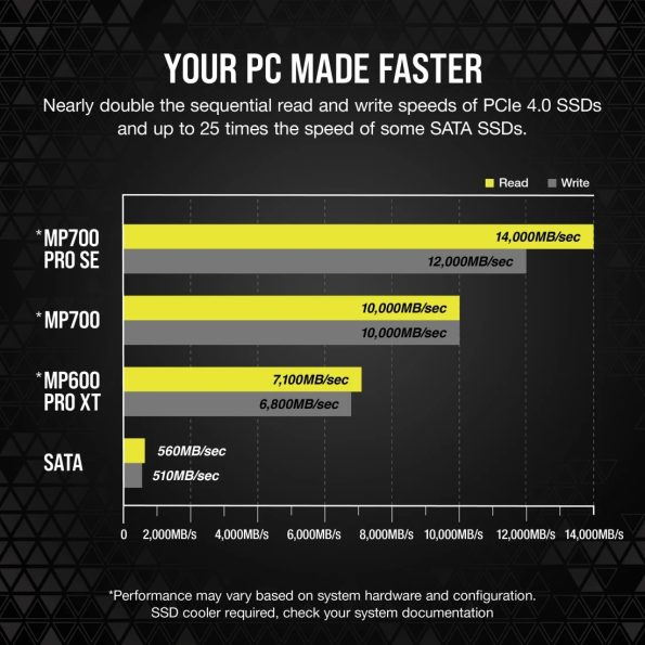 حافظه اس اس دی کورسیر Corsair MP700 PRO SE with Air Cooler 2TB PCIe 5.0 x4 NVMe M.2