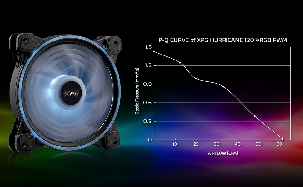 فن کیس ADATA XPG Hurricane 120 ARGB ARGB PWM - BLACK