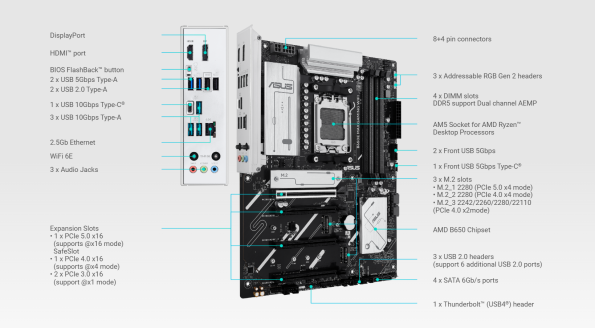 مادربرد ایسوس ASUS B650E MAX GAMING WIFI