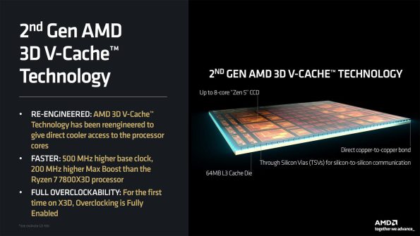 بررسی پردازنده‌های AMD Ryzen 9 9950X3D و 9900X3D در تولید محتوا