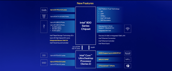 معرفی چیپست‌های سری 800 اینتل؛ از Z890 تا H810 کدام برای شما مناسب است؟
