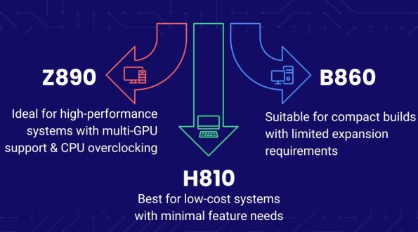 معرفی چیپست‌های سری 800 اینتل؛ از Z890 تا H810 کدام برای شما مناسب است؟