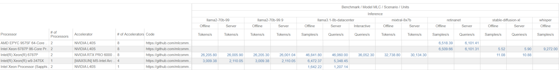 پروژه Battlematrix اینتل جهش چشمگیر در عملکرد AI