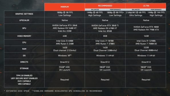 چرا Battlefield 6 در هنگام عرضه از ردیابی پرتو (Ray Tracing) صرف‌نظر کرد؟