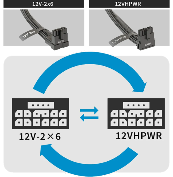 ATX v3.1 واقعاً به اندازه تبلیغاتش مفید است؟ نگاهی دقیقتر به استاندارد جدید پاور!