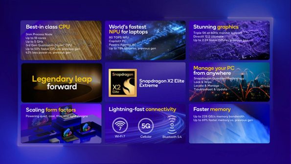 Snapdragon X2 Elite آغازگر دوران جدیدی از قدرت و هوش در لپتاپهای ویندوزی