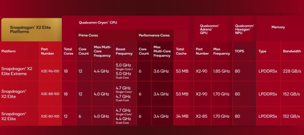 Snapdragon X2 Elite آغازگر دوران جدیدی از قدرت و هوش در لپتاپهای ویندوزی