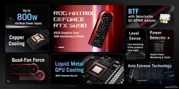 رونمایی از غول جدید ایسوس کارت گرافیک RTX 5090 ROG Matrix اواخر اکتبر از راه می‌رسد