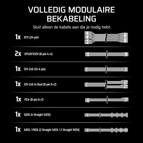 پاور کورسیر Corsair RM850e Fully Modular Low-Noise ATX