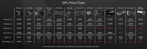  تفاوت RTX 5090 و  RTX 5080 در نرم افزارهای گرافیک و رندرینگ 