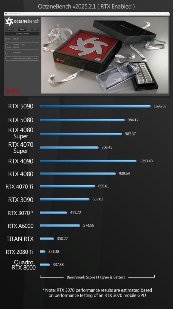  تفاوت RTX 5090 و  RTX 5080 در نرم افزارهای گرافیک و رندرینگ 