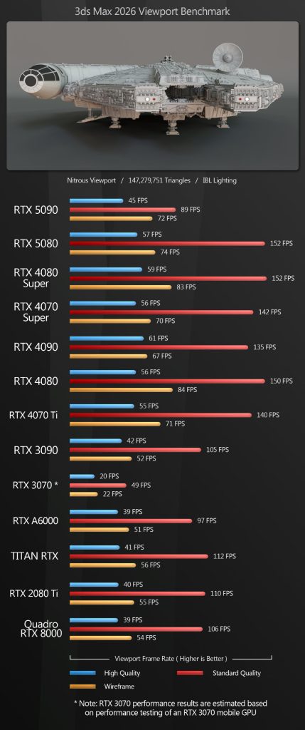  تفاوت RTX 5090 و  RTX 5080 در نرم افزارهای گرافیک و رندرینگ 