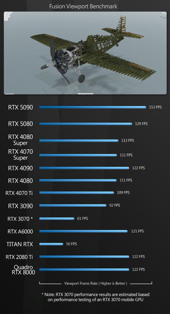  تفاوت RTX 5090 و  RTX 5080 در نرم افزارهای گرافیک و رندرینگ 