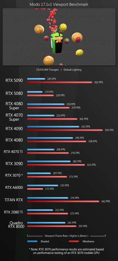  تفاوت RTX 5090 و  RTX 5080 در نرم افزارهای گرافیک و رندرینگ 