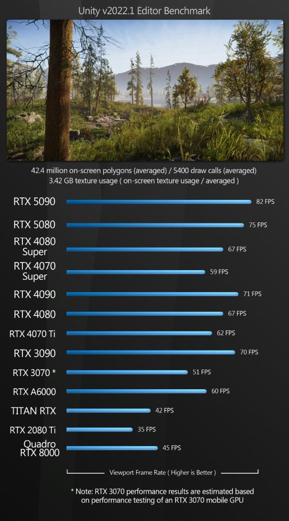  تفاوت RTX 5090 و  RTX 5080 در نرم افزارهای گرافیک و رندرینگ 