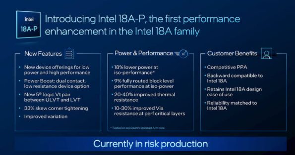 جزئیات نقشه راه Intel Foundry و قابلیت Power Boost در گره پردازشی 18A-P