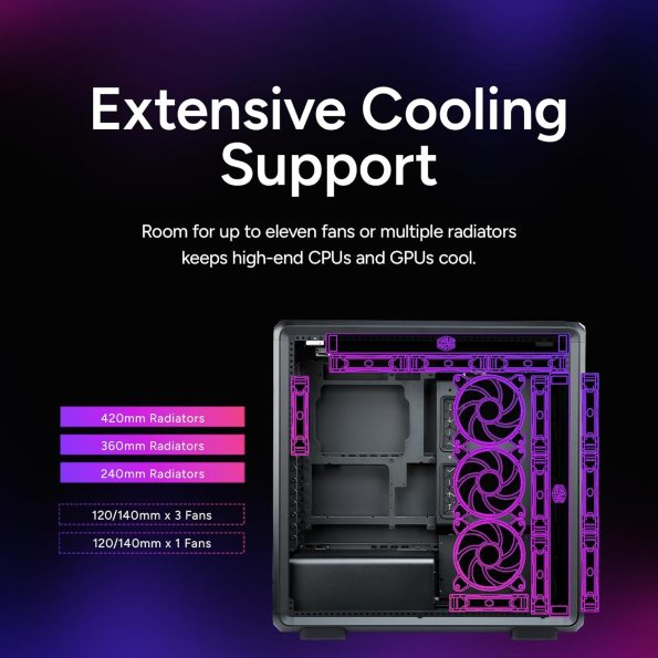 کیس Cooler Master MasterFrame 600
